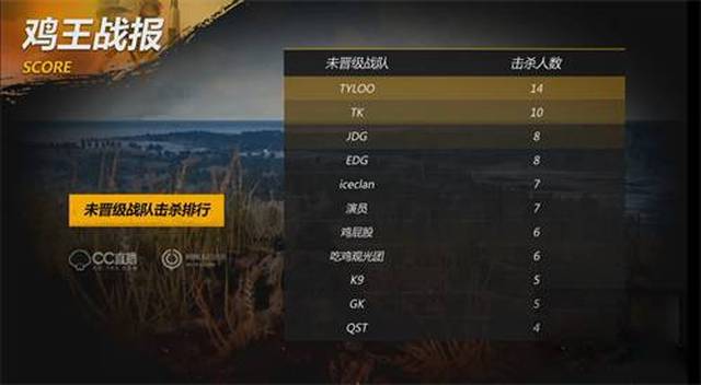 亮眼表现不 亮眼表现不